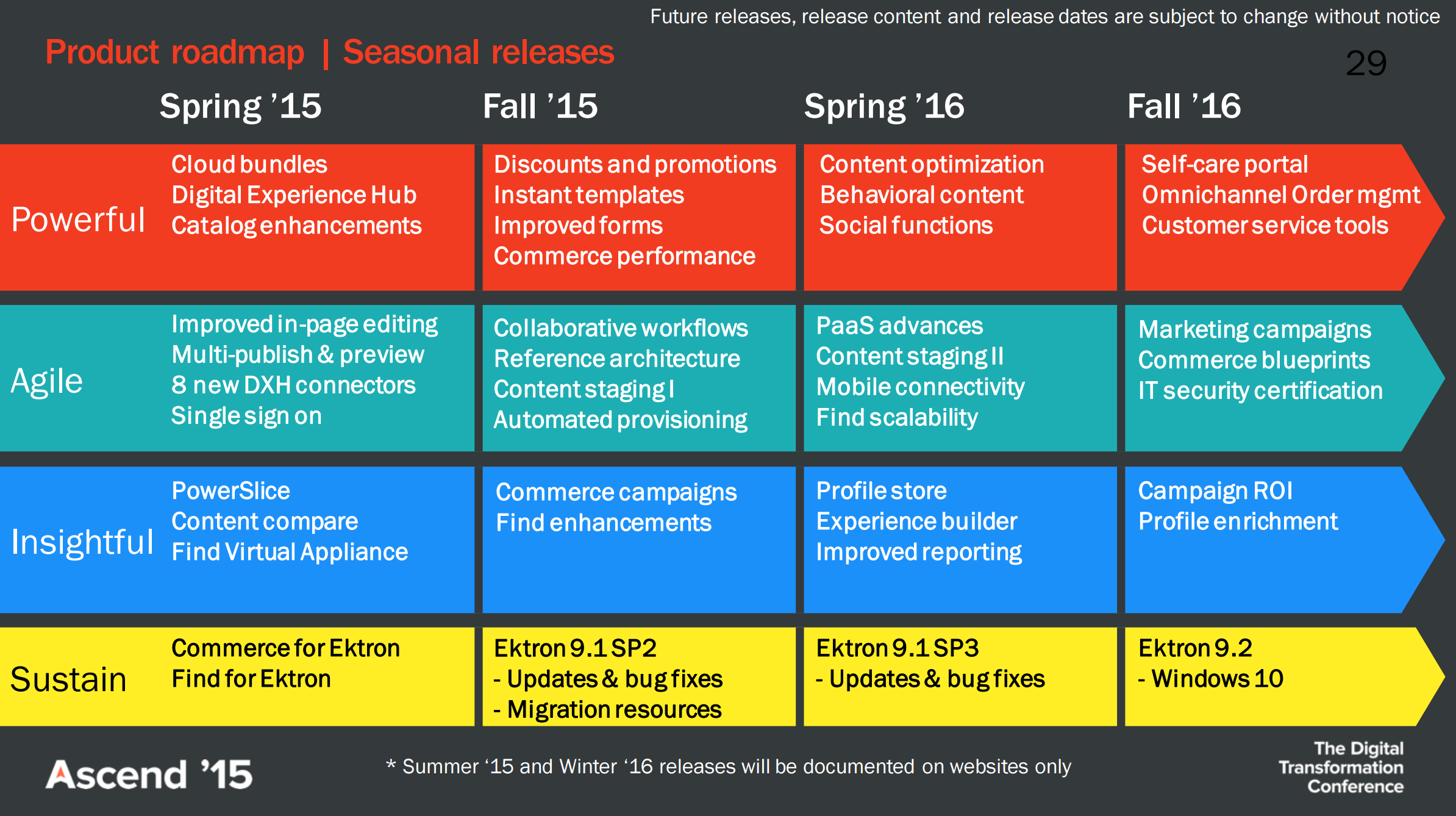 Episerver Product Roadmap 2016