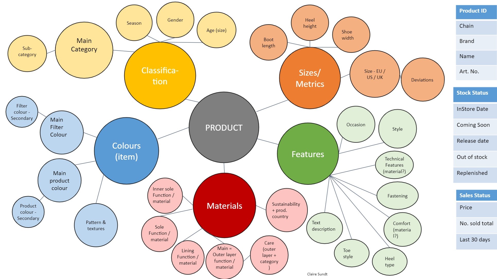 1.attributes-overview.jpg