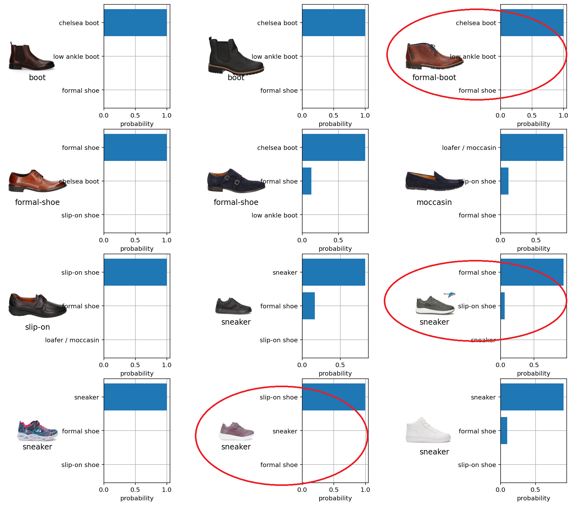 Product type classification