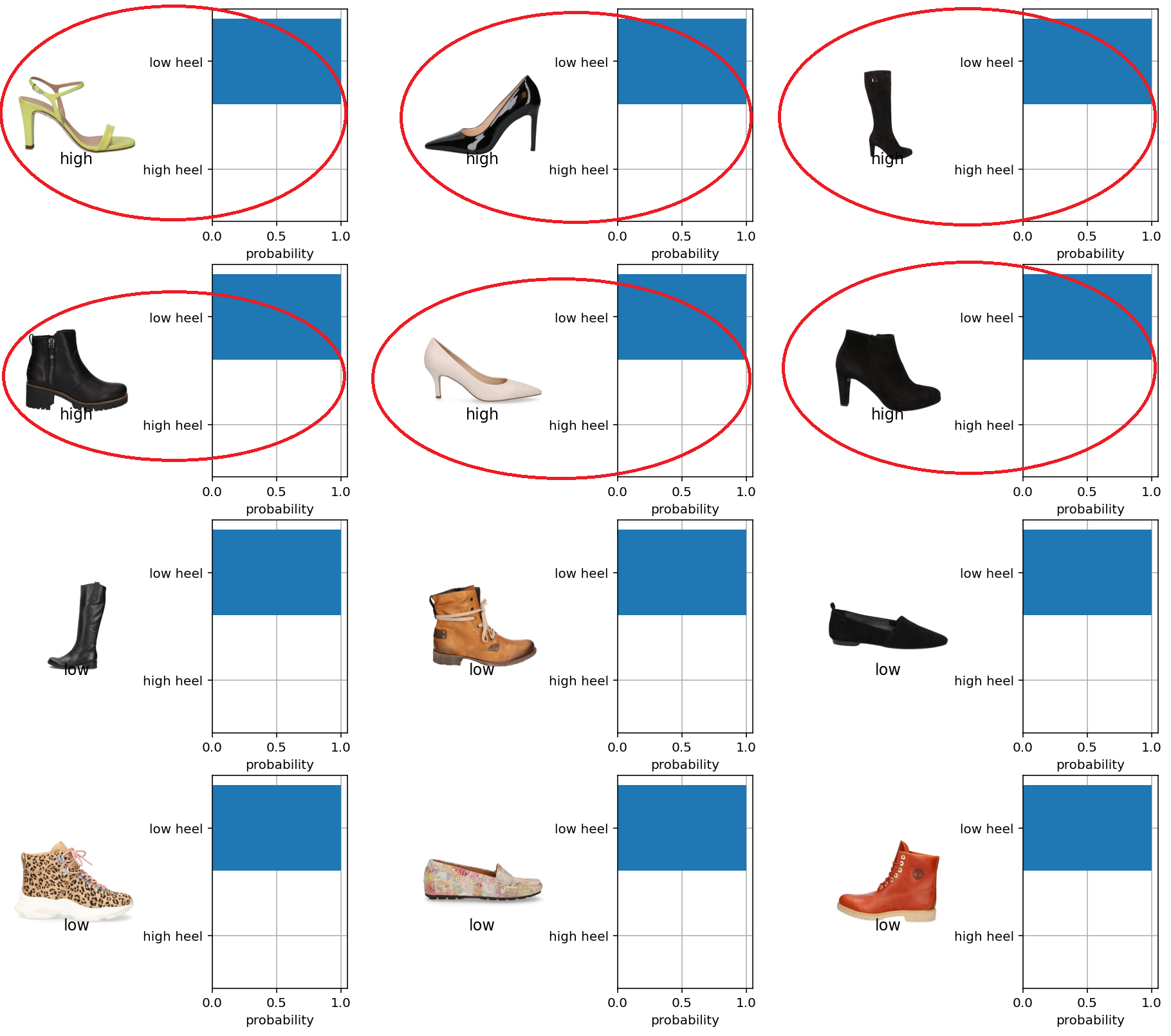 Heel height classification