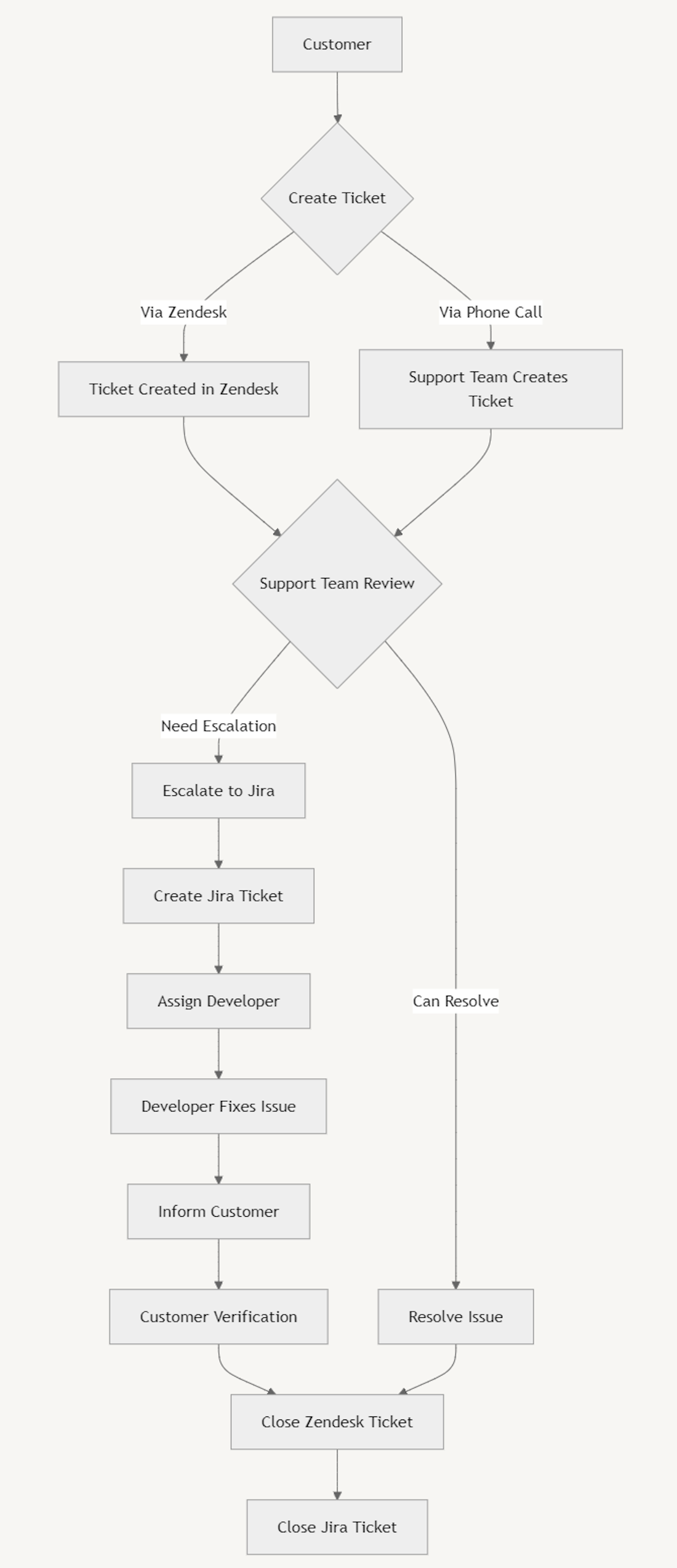 TextImage: Contact support