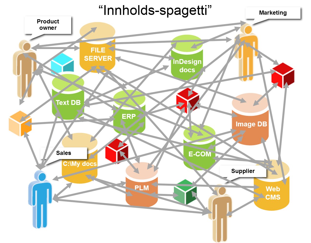 Innholdsspaghetti