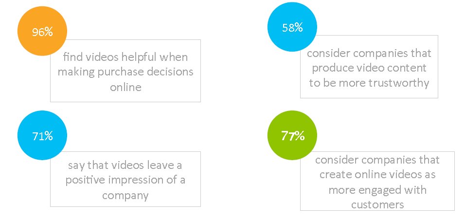 Internet Retail Connection statistics