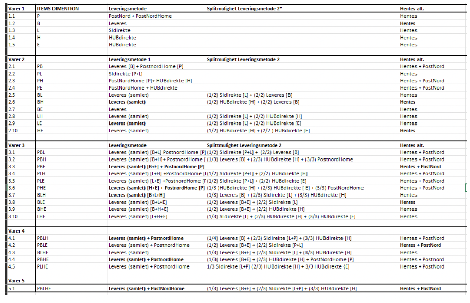 Table of information