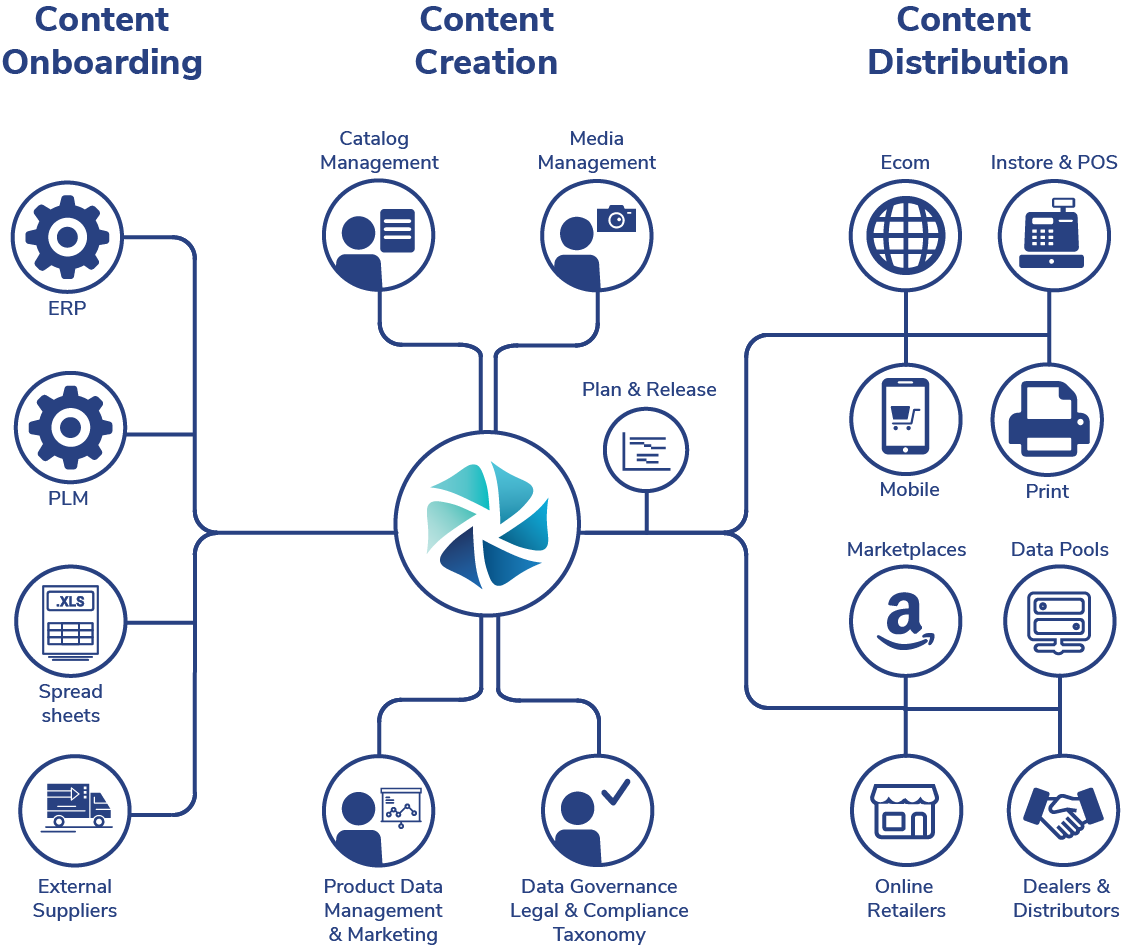 Illustration of inriver PIM set up