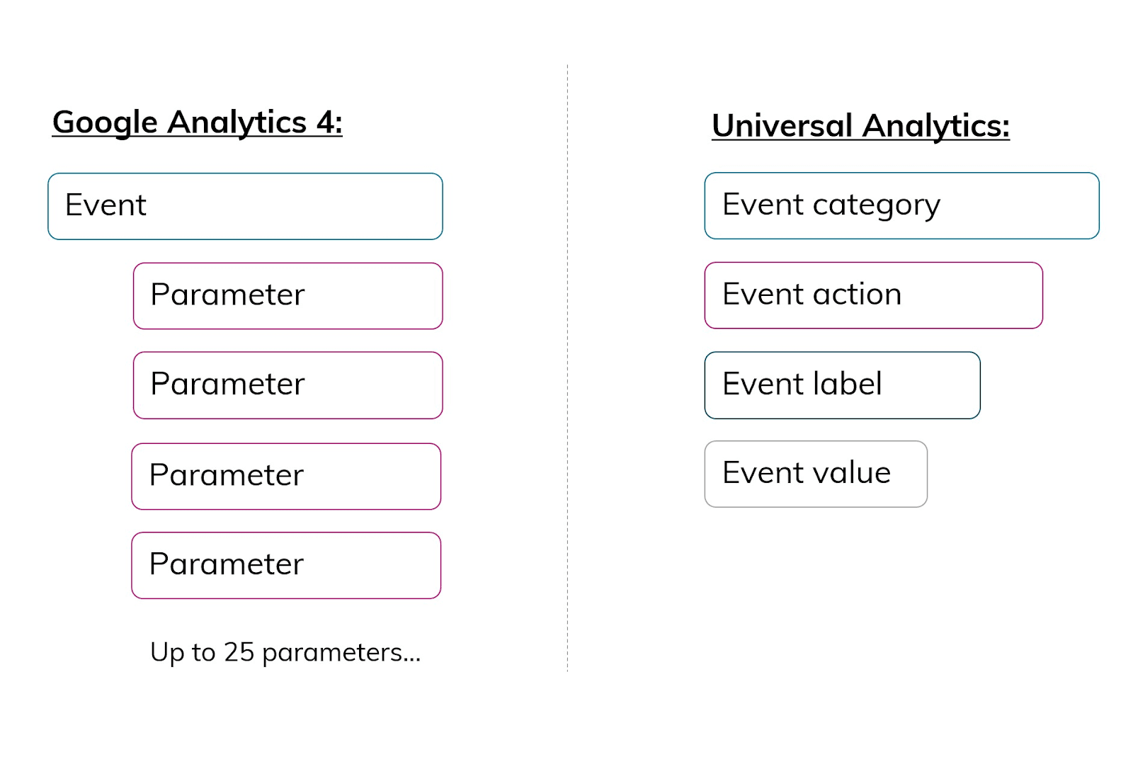 Google Analytics 4 event parameters example