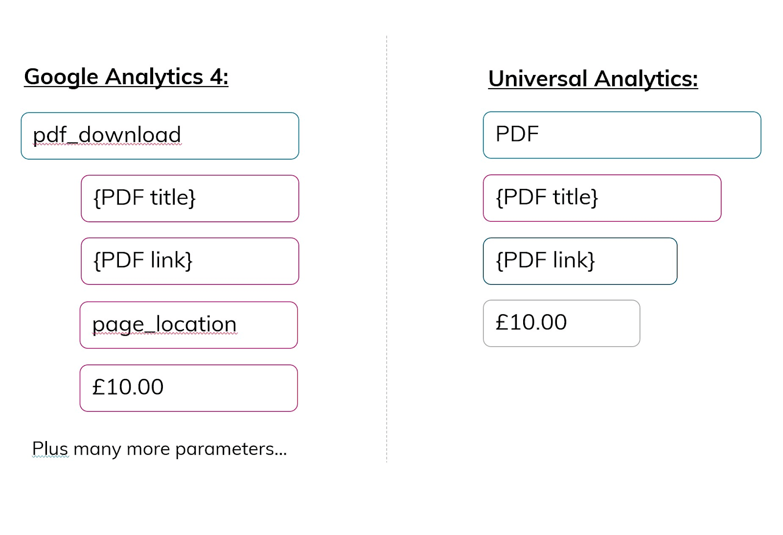 Google Analytics 4 pdf download event parameters example