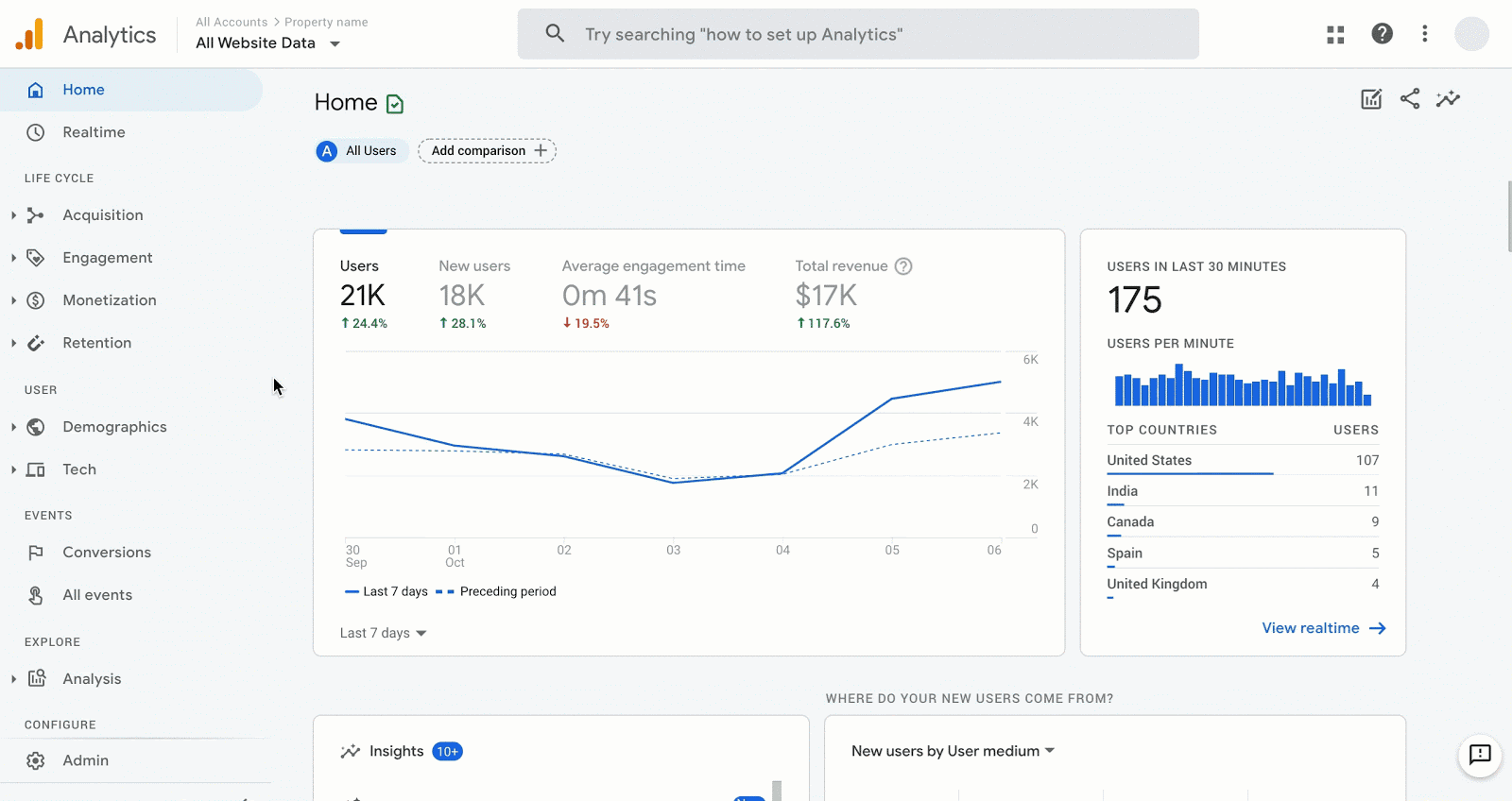 Google Analytics 4 UI differences