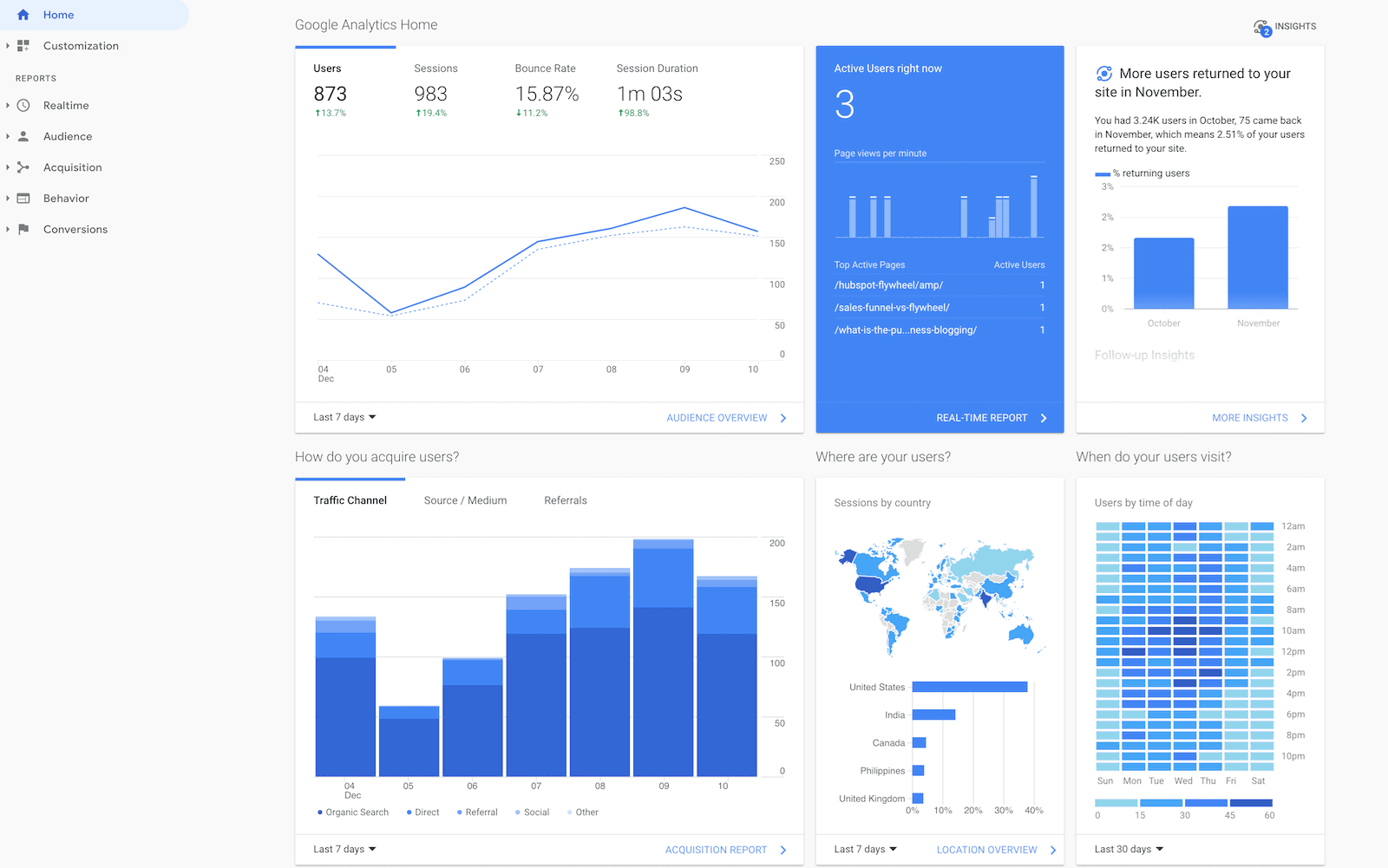 Google Analytics traditional dashboard