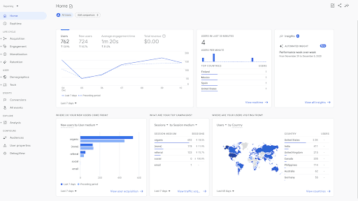 Google Analytics 4 menu structure