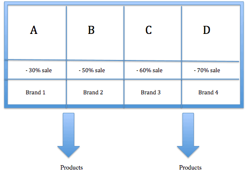 Promotional campaign example