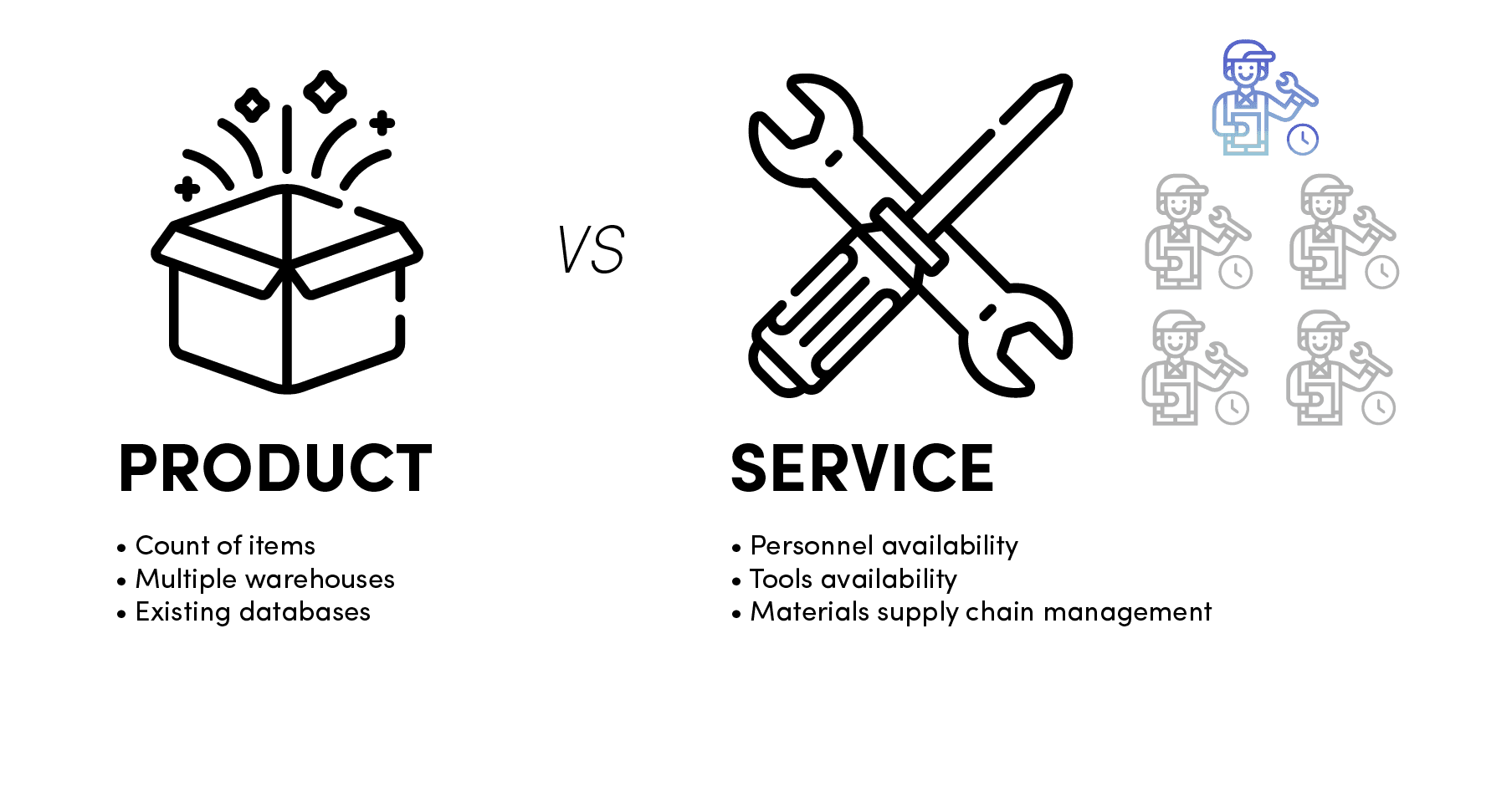 Stock of service