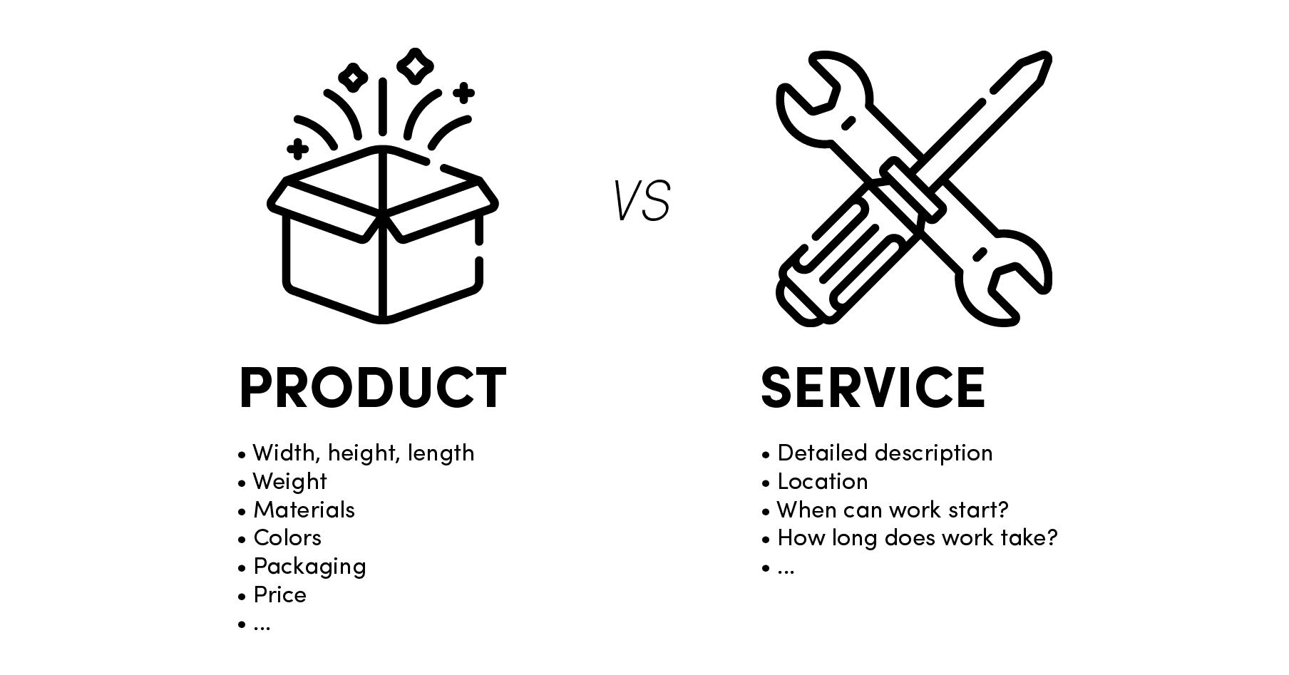 Dimensions of a service