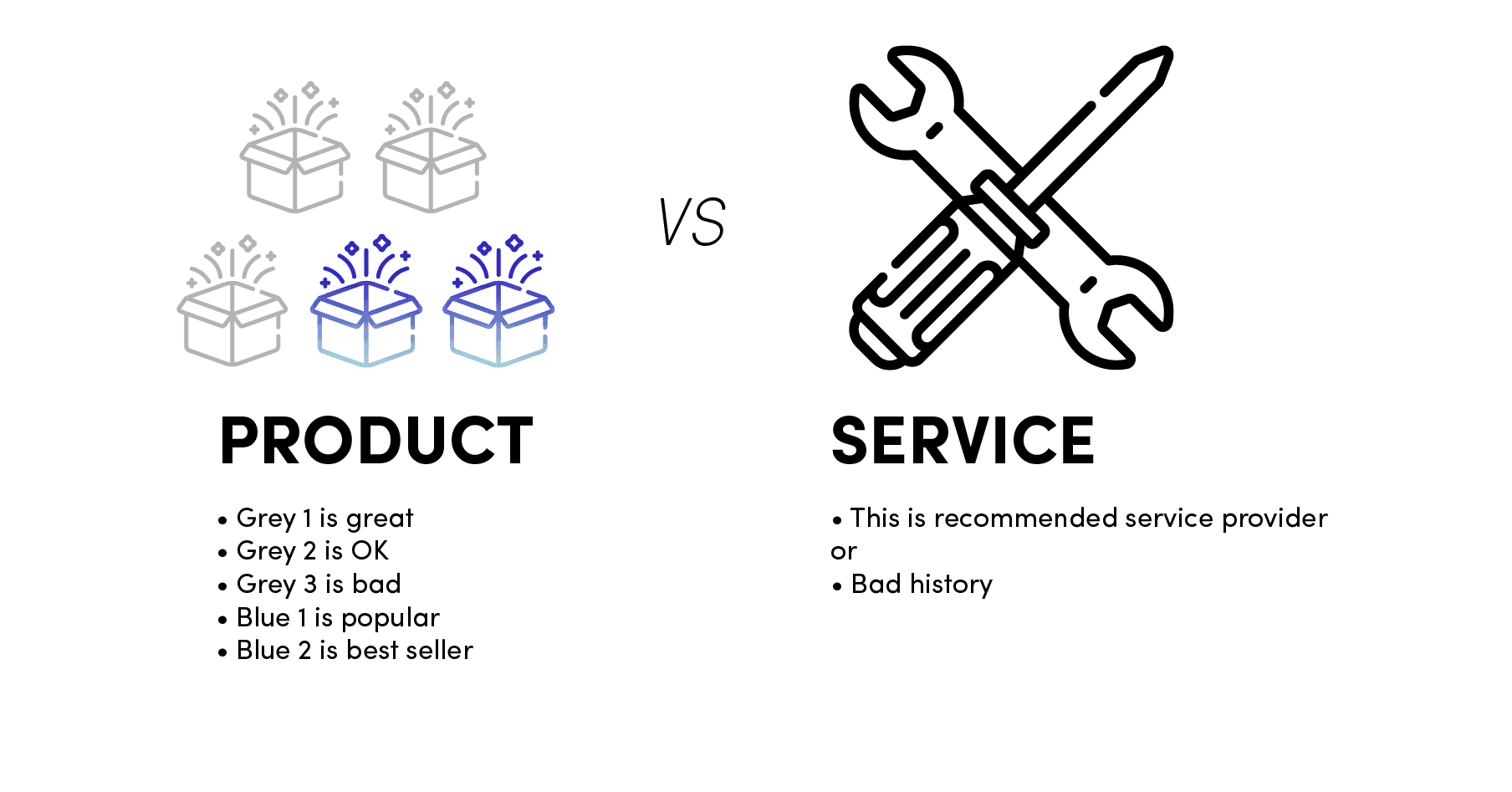 Trust base for product vs. service