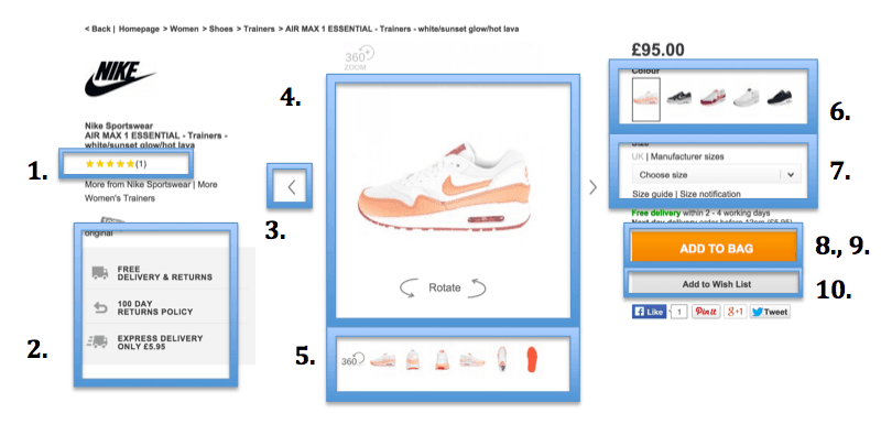 Top 10 A/B tests for product page