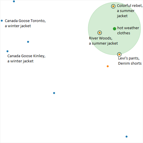 Semantic search concept illustration